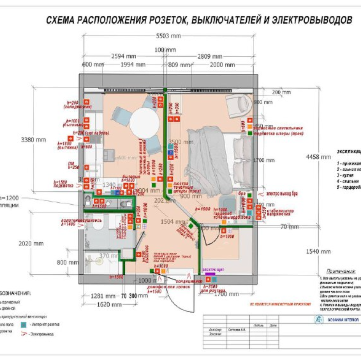 Проектная документация